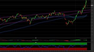 Intesa Sanpaolo: avvio di settimana in rosso, i livelli tecnici per investire