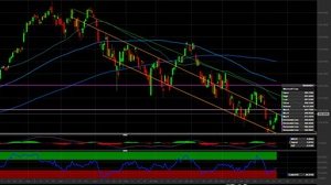 Analisi tecnica Microsoft: i livelli per investire sul colosso di Redmond