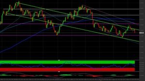 Cambio EUR/USD: come investire in attesa del meeting della Fed