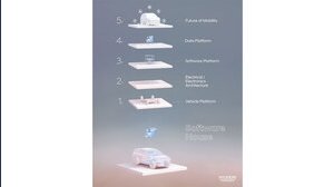 Hyundai Motor Group presenta la roadmap per i Software Defined Vehicle