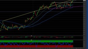 Azioni JPMorgan: i livelli tecnici da monitorare con la trimestrale