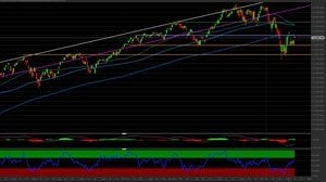 Nasdaq 100 pronto a superare la media mobile: i livelli tecnici da monitorare