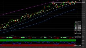 Azioni Alphabet (Google): in arrivo nuovi massimi storici?