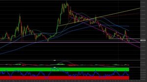Cardano: il quadro grafico di questo criptoasset. Come investire