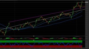 Azioni Unicredit: i livelli tecnici per investire sulla banca di Piazza Gae Aulenti