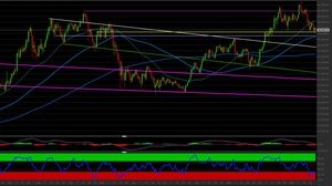 Bitcoin: i livelli da monitorare dopo la recente correzione