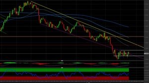 Cambio EUR/USD: ci attendiamo nuovi guadagni. Come investire 