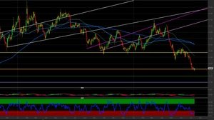 Analisi tecnica argento: ci attendiamo un ritorno sopra 20$