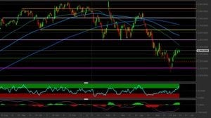 Analisi Tecnica Alphabet: i livelli più importanti per investire
