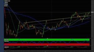 Azioni Unicredit provano l'allungo: come investire
