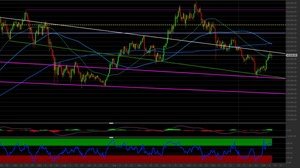 Bitcoin: prezzi al test di un'importante resistenza