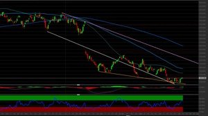 Analisi tecnica Meta Platforms (Facebook): i livelli per investire