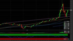 Petrolio Brent: prezzi di nuovo in direzione 120 dollari?