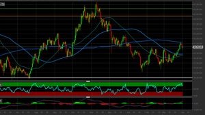 Bitcoin: ci attendiamo una correzione. I livelli per investire