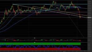 Azioni Amazon: ci attendiamo un recupero. Come investire