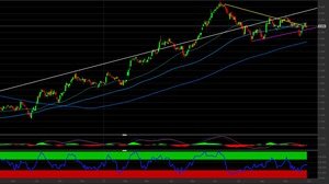 Azioni Banco BPM: i livelli chiave per investire sul titolo