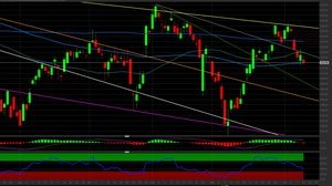 Azioni Visa: i livelli tecnici per investire nel colosso dei pagamenti