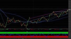 Azioni Unicredit: i livelli da monitorare per investire sul titolo