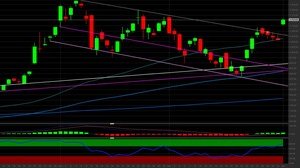 Azioni Tesla: i livelli tecnici per puntare su nuovi massimi storici