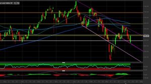 Azioni Lvmh: i livelli tecnici per investire nel colosso del lusso