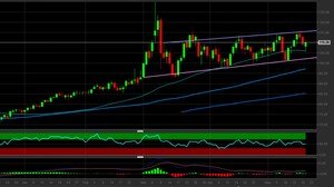 Analisi Tecnica Petrolio Brent: ci attendiamo un ritorno in quota 120 dollari