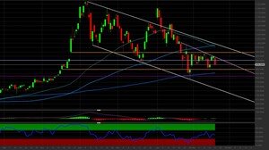 Azioni Tesla: i livelli tecnici per investire sul colosso dell'auto elettrica