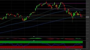 Azioni Microsoft: ci attendiamo nuovi rialzi. I livelli tecnici per investire