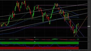 Analisi tecnica Apple: i livelli chiave per investire