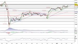 Il FTSEMib si dirige verso quota 24.000 punti