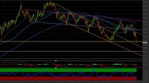 Cambio GBP/USD: come investire sull'incrocio sterlina/dollaro