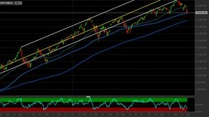 Indice Nasdaq: smaltito l'ipercomprato, puntiamo al rialzo