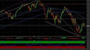 Analisi Tecnica S&P500: come investire sull'indice di Wall Street