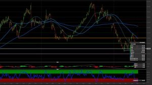 Azioni DiaSorin in focus: come investire in borsa