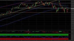 Azioni Alphabet (Google): le medie mobili segnalano una correzione