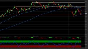 Azioni Goldman Sachs: ci attendiamo una risalita. I livelli tecnici per investire