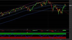 S&P500: l'analisi tecnica per investire sull'indice di Wall Street