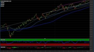 Indice Nasdaq: come investire dopo il nuovo record a 15 mila punti?
