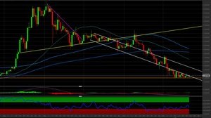 Cardano: è il momento di tornare ad investire al rialzo
