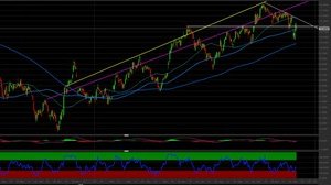 Azioni Unicredit: livelli chiave per investire sul titolo
