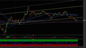 Azioni Leonardo: potrebbe essere il momento di puntare al rialzo
