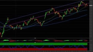 Azioni Unicredit pronte a ripartire: come investire