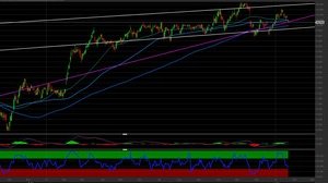 Azioni Mediobanca: la correzione sembrerebbe terminata, si torna a salire?