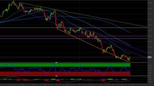 Analisi Tecnica azioni Nexi: i livelli tecnici per investire