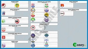 Elezioni Milano 2021, come si vota? Fac-simile scheda e legge elettorale