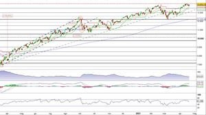 Il Nasdaq100 alla prova del nuovo massimo storico