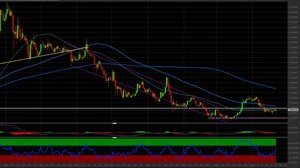 Cardano: prezzi al test di quota 1$. Come investire