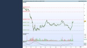 Analisi azioni Technogym, dai fondamentali ai livelli da monitorare