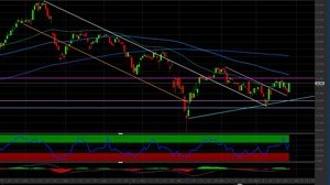 Analisi Tecnica Banca Generali: i livelli per investire