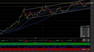 Azioni Apple: come investire sul titolo della mela morsicata