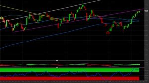 Azioni Banco BPM: quotazioni al test di un'importante resistenza